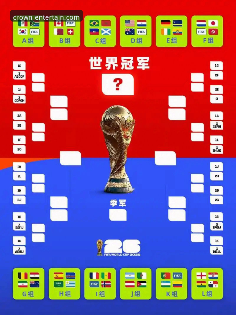 世预赛附加赛决赛夜观赛指南：四场激战如何看懂世界杯晋级密码